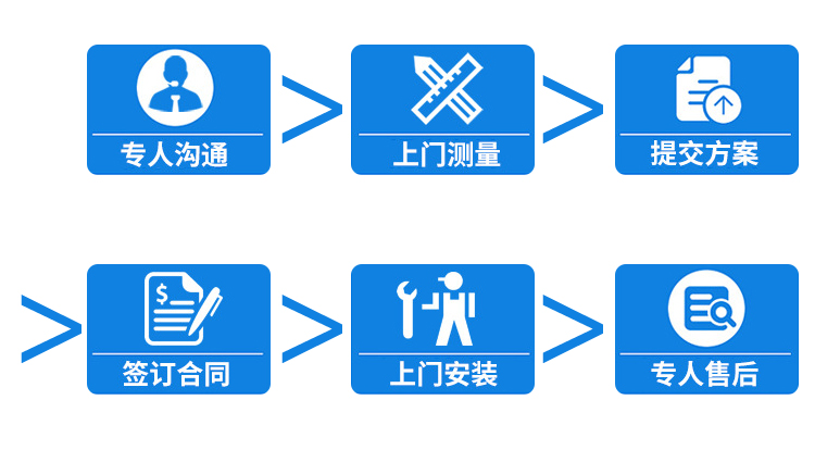 快速门定制流程